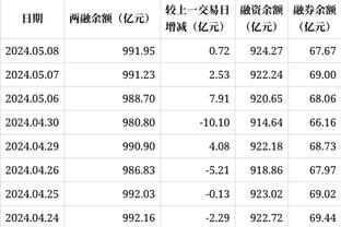 皇马16岁天才闪耀！恩德里克巴甲二连击破门！